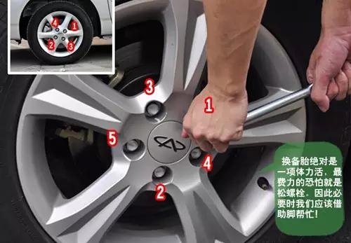 買二手車后記得做這些